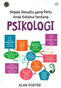 SEGALA SESUATU YANG PERLU ANDA KETAHUI TENTANG PSIKOLOGI